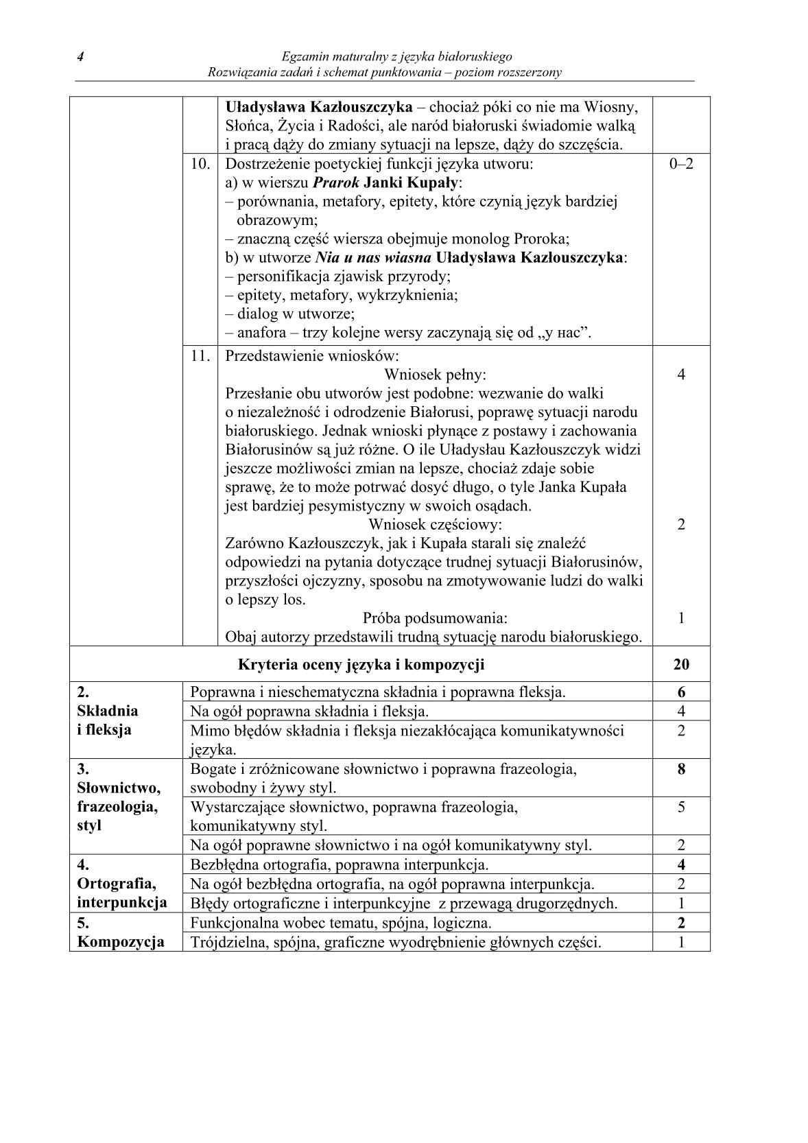 odpowiedzi-jezyk-bialoruski-poziom-rozszerzony-matura-2014-str.4