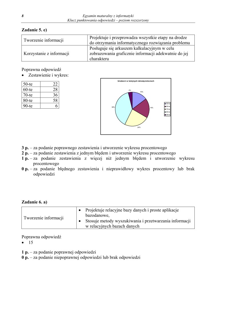 Odpowiedzi - informatyka, p. rozszerzony, matura 2010 cz2-strona-08