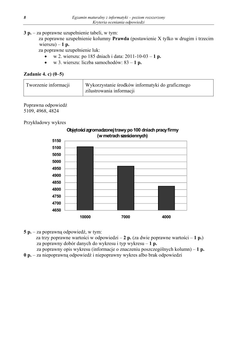 Odpowiedzi - informatyka, p. rozszerzony, matura 2011-strona-08