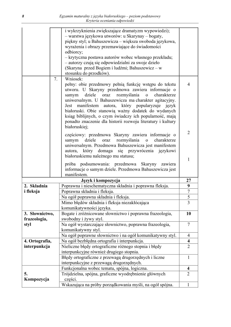 Odpowiedzi - jezyk bialoruski, p. podstawowy, matura 2011-strona-08