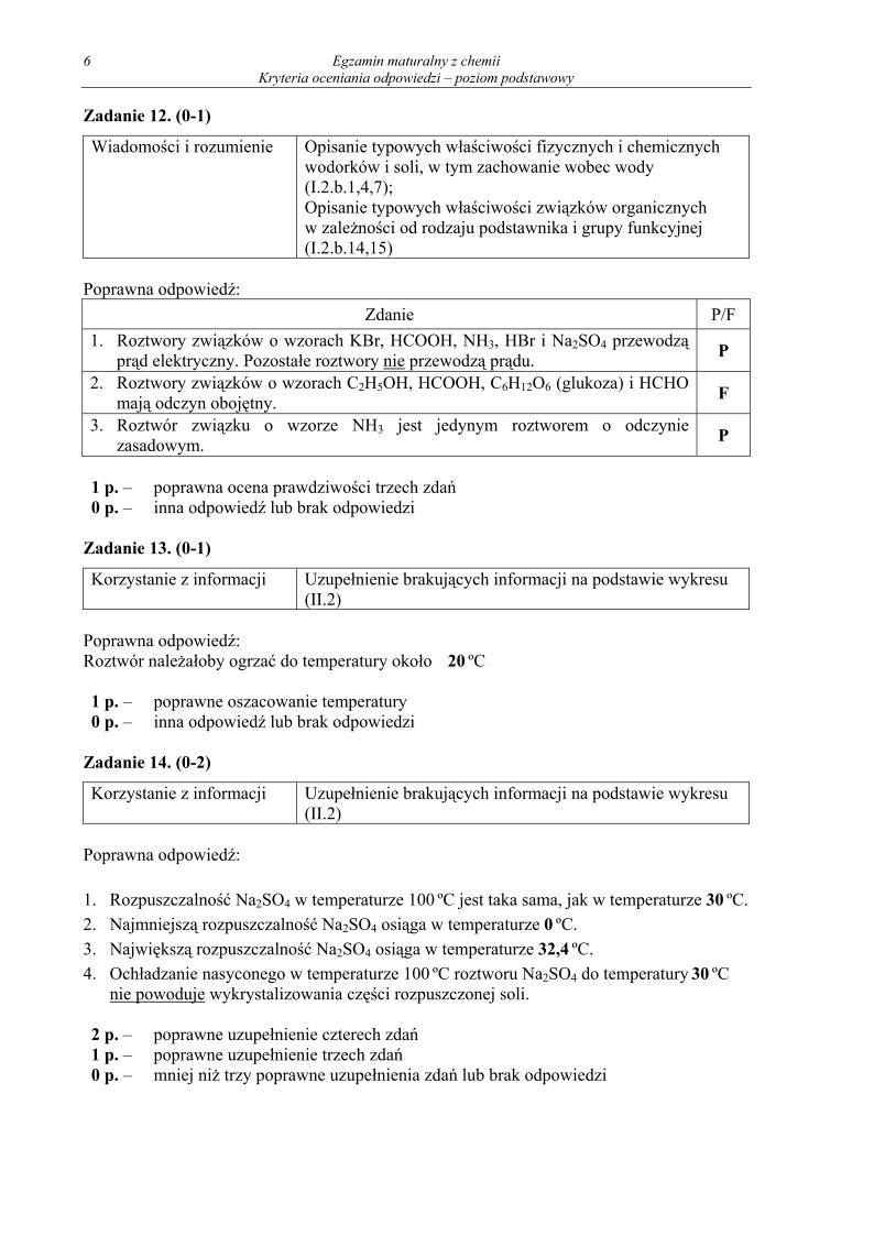Odpowiedzi - chemia, p. podstawowy, matura 2012-strona-06