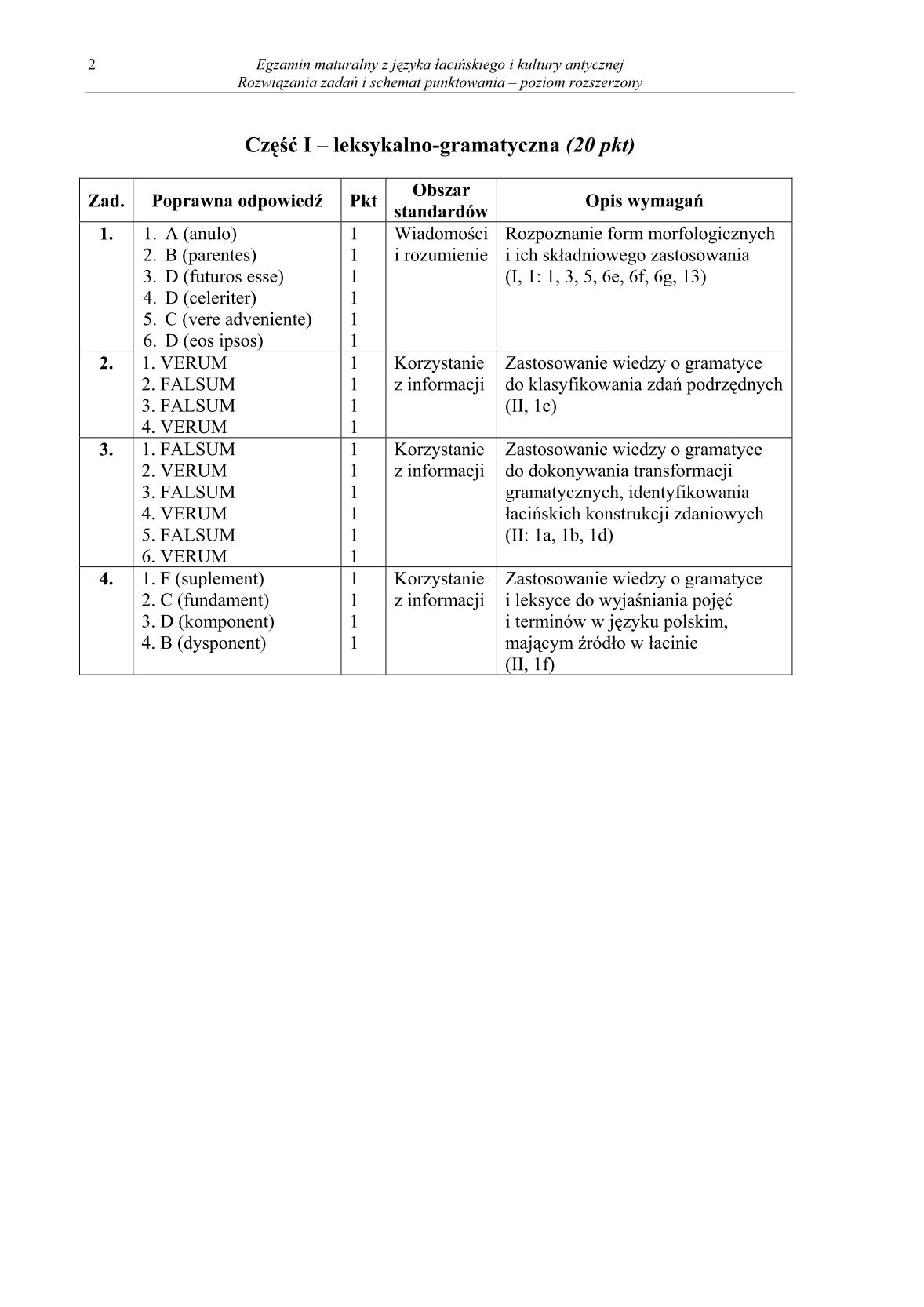 odpowiedzi-jezyk-lacinski-i-kultura-antyczna-poziom-rozszerzony-matura-2014-str.2