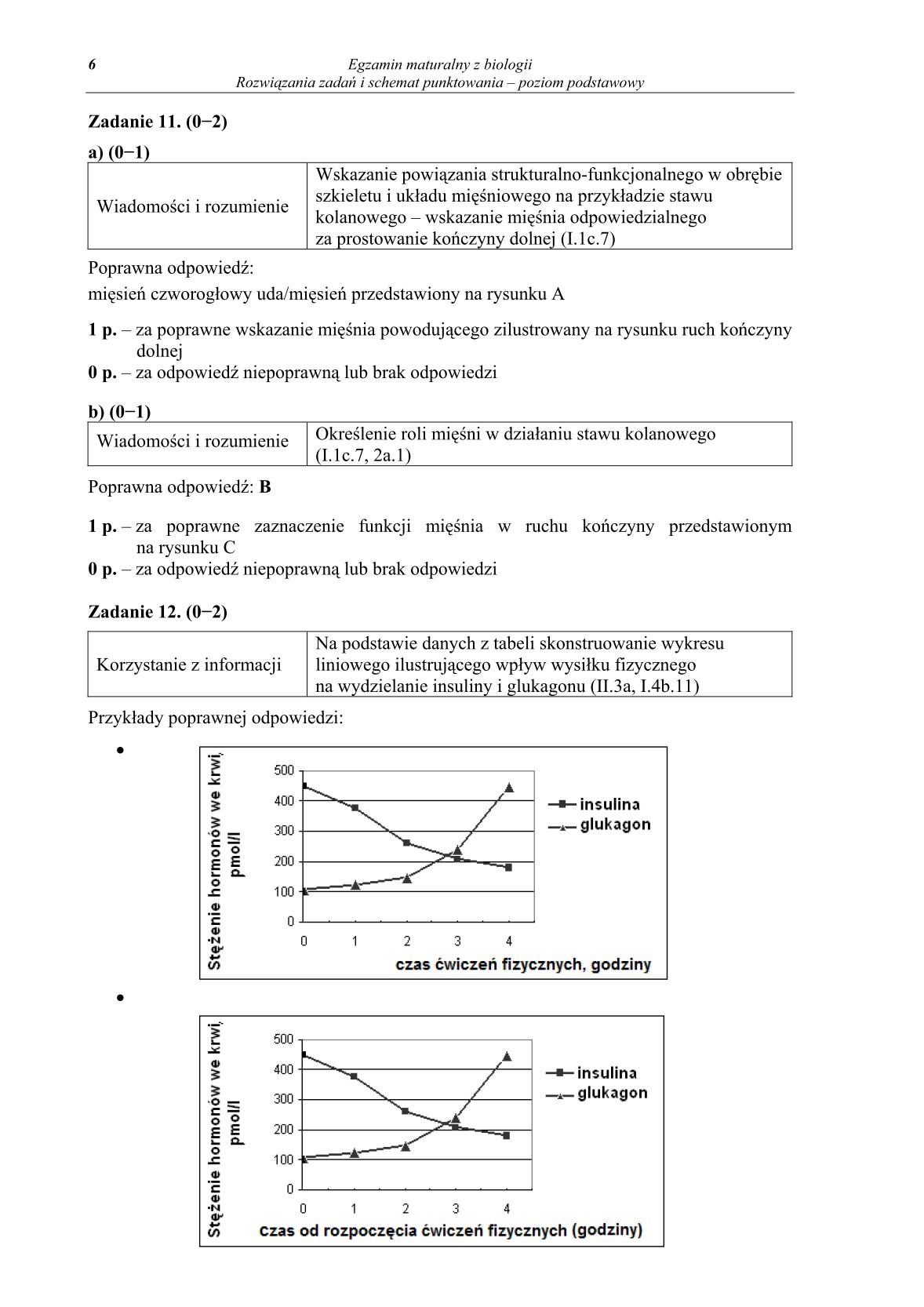 odpowiedzi-biologia-poziom-podstawowy-matura-2014-str.6