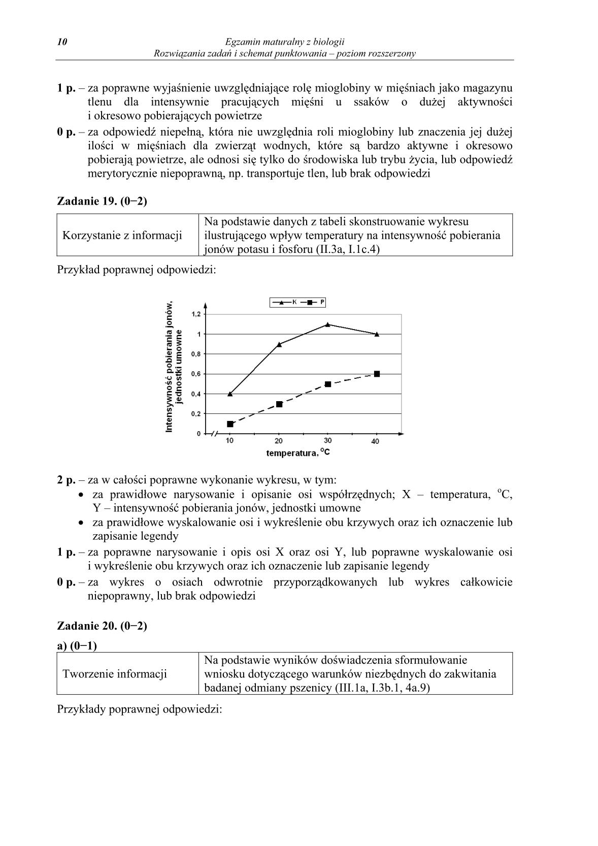 odpowiedzi-biologia-poziom-rozszerzony-matura-2014-str.10