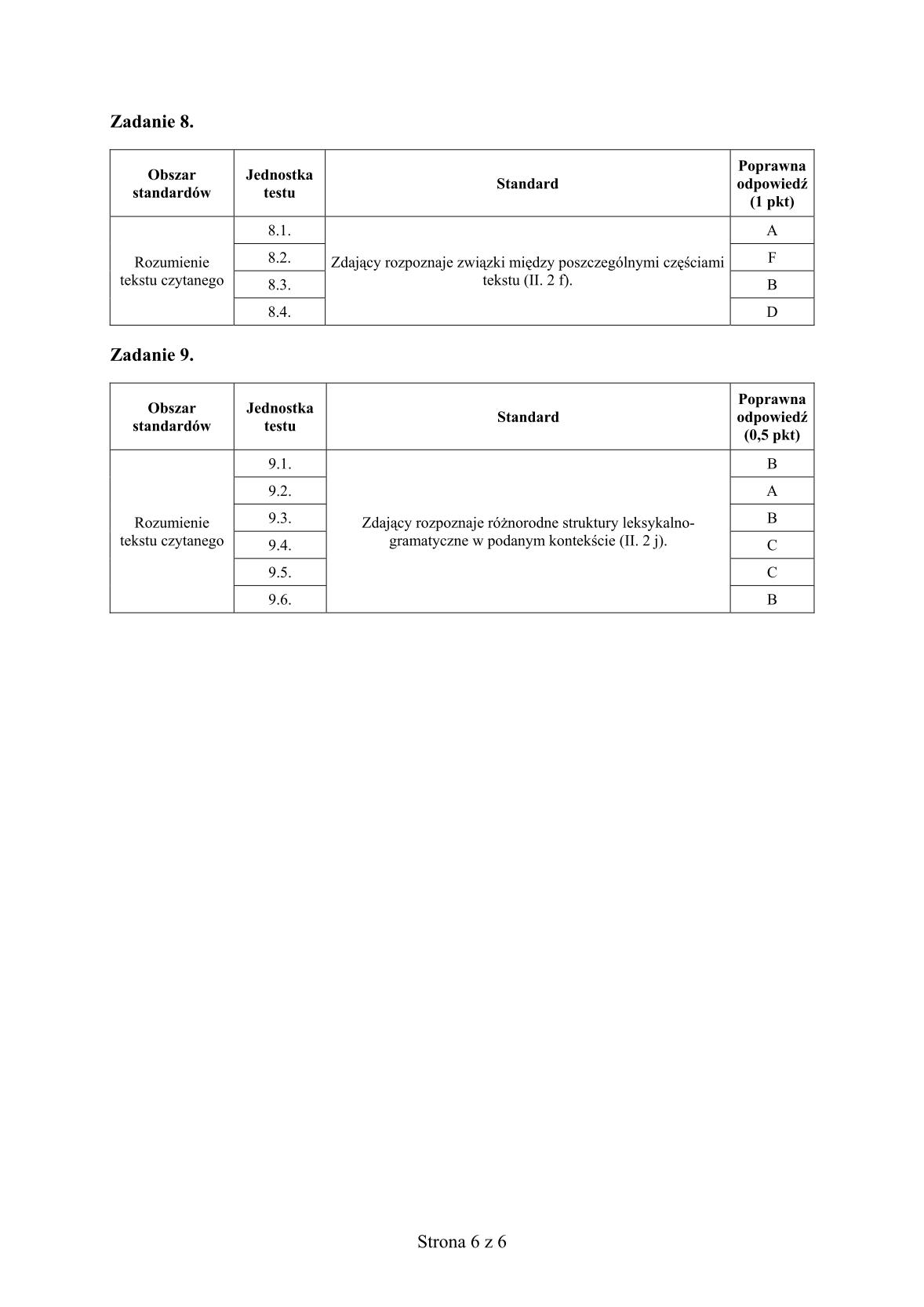 odpowiedzi-francuski-poziom-rozszerzony-matura-2014-str.6