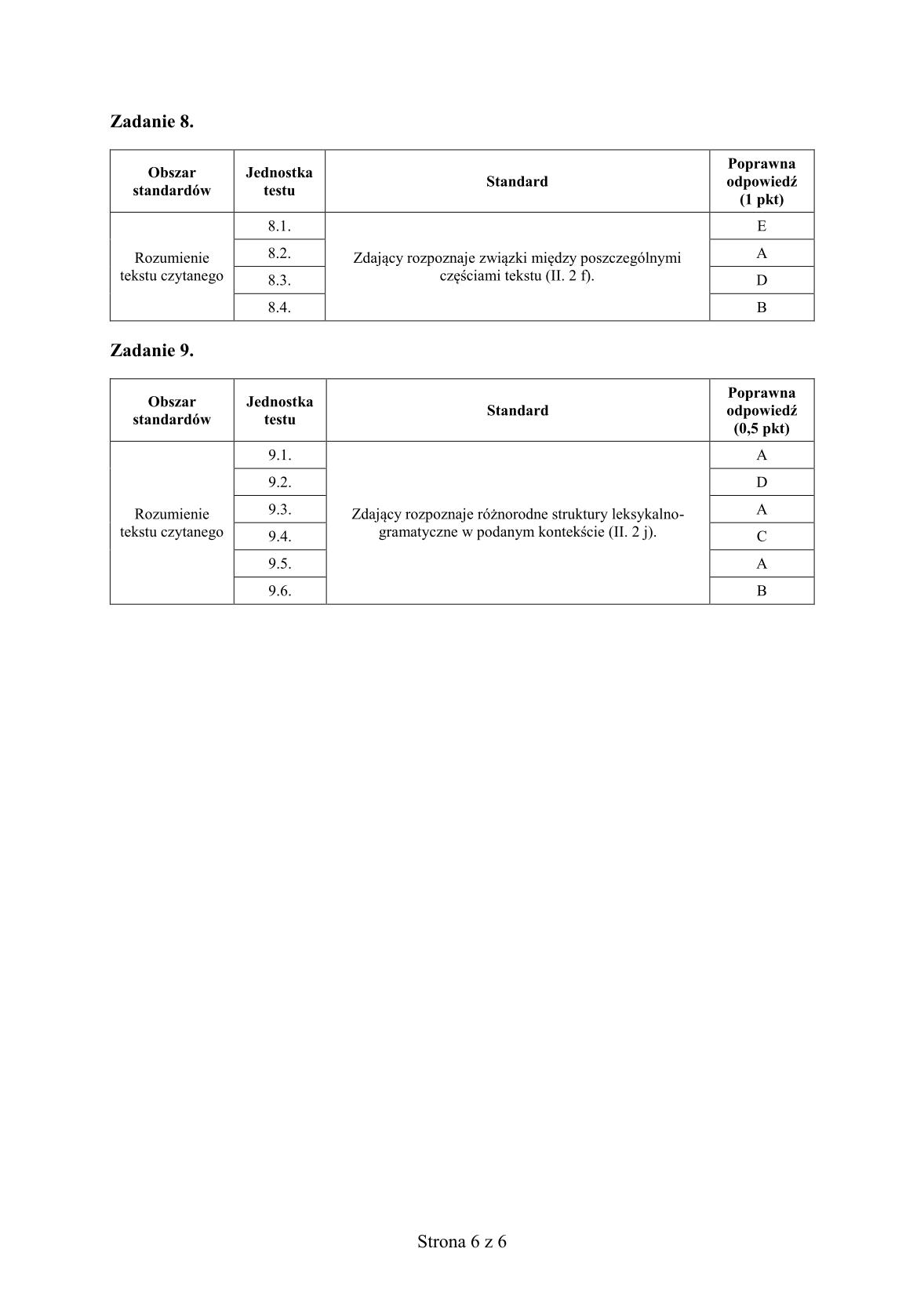 odpowiedzi-hiszpanski-poziom-rozszerzony-matura-2014-str.6