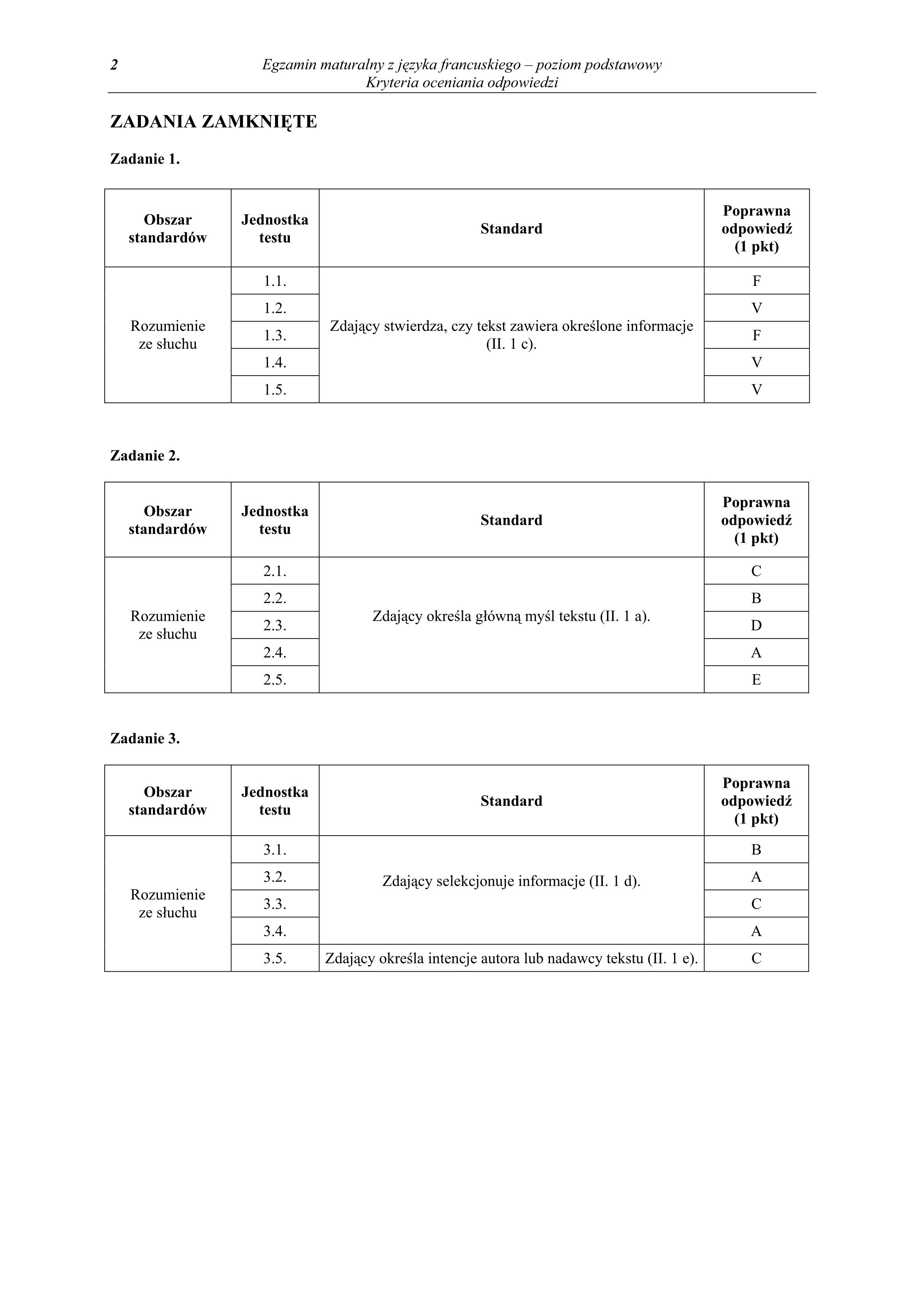 odpwiedzi-jezyk-francuski-poziom-podstawowy-matura-2010 - 2