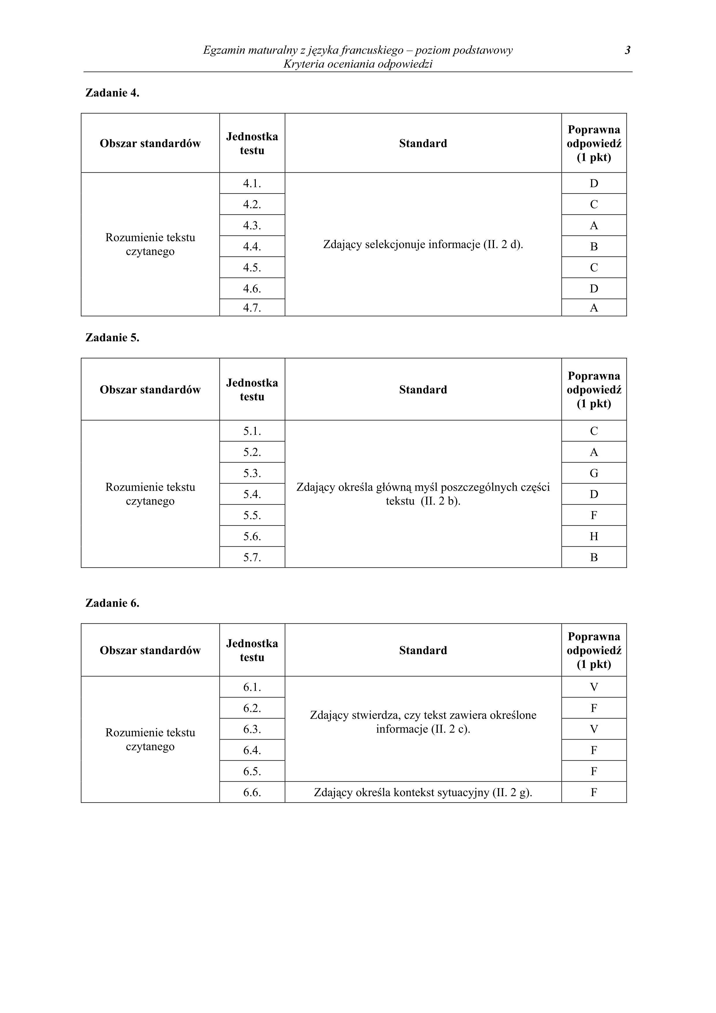 odpwiedzi-jezyk-francuski-poziom-podstawowy-matura-2010 - 3