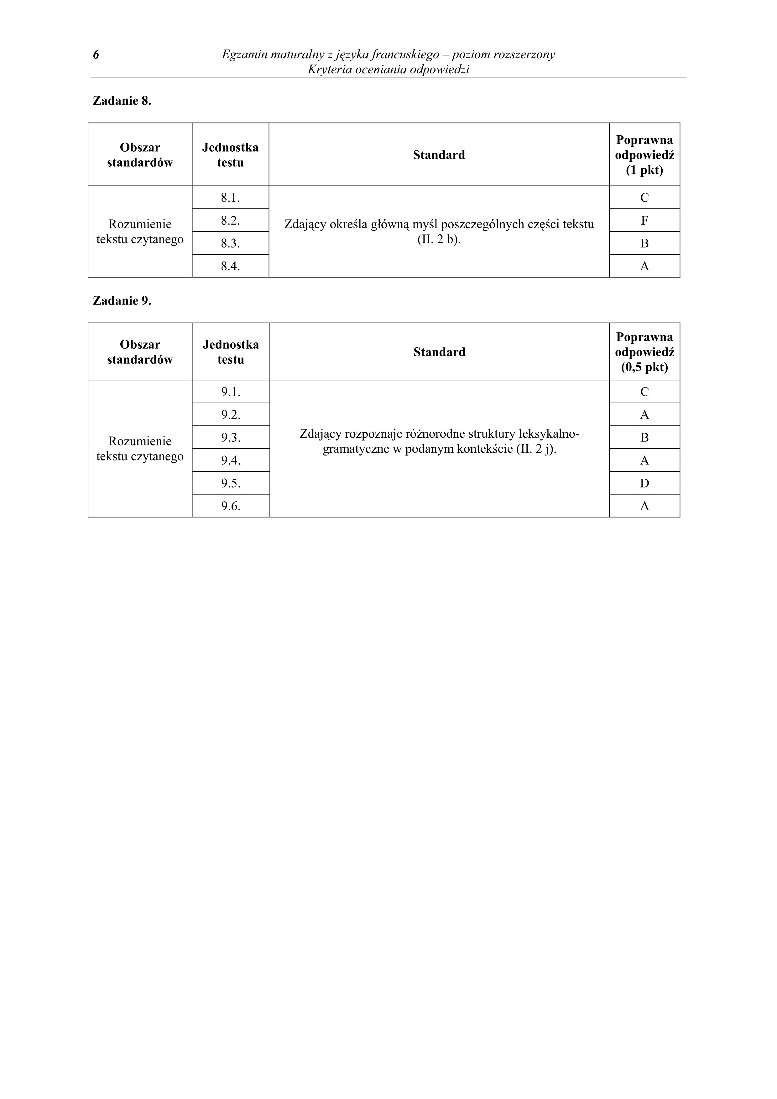 odpowiedzi-jezyk-francuski-poziom-rozszerzony-matura-2011 - 6