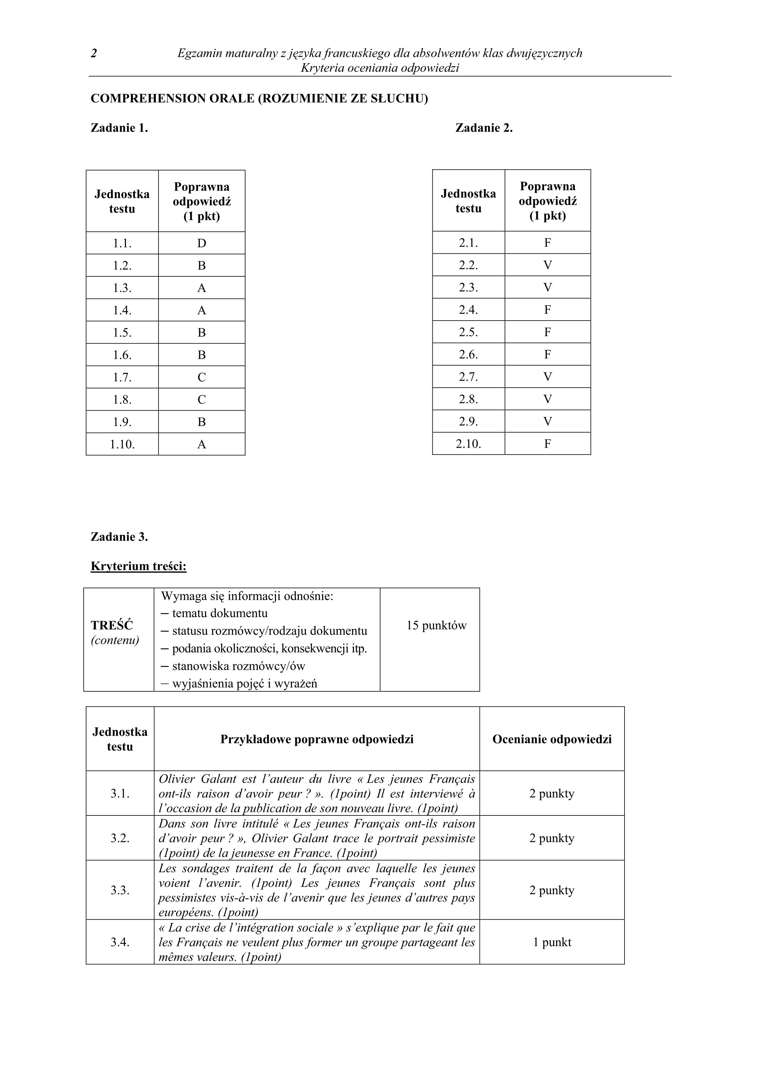 odpowiedzi-jezyk-francuski-dla-klas-dwujezycznych-matura-2011 - 2