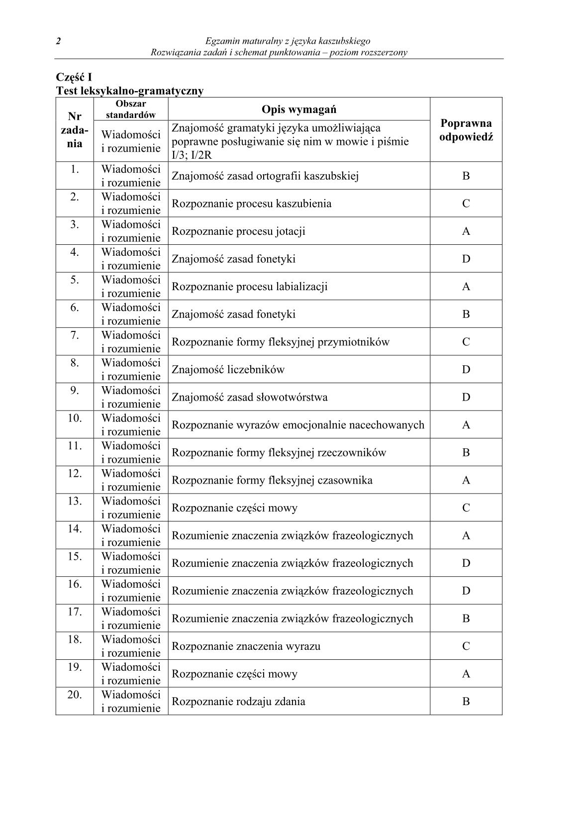 odpowiedzi-jezyk-kaszubski-poziom-rozszerzony-matura-2014-str.2