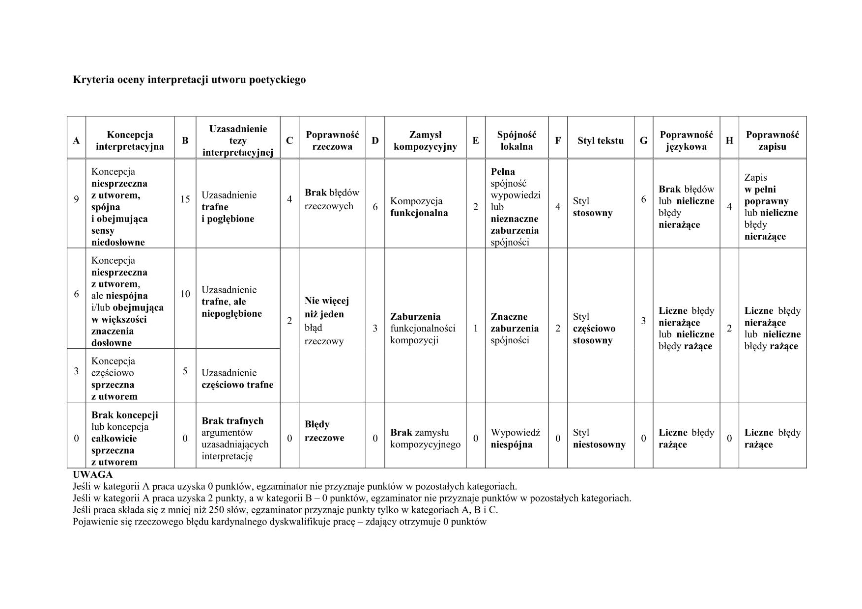 odpowiedzi-jezyk-polski-poziom-podstawowy-matura-2015 - 15