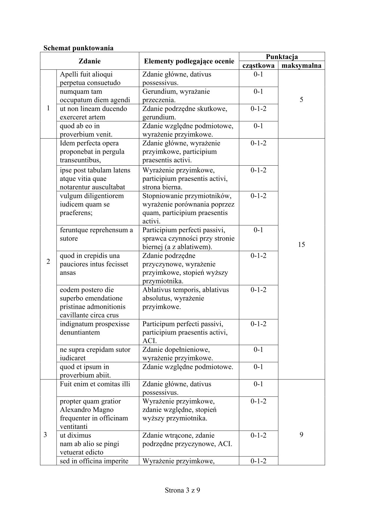 odpowiedzi-jezyk-lacinski-i-kultura-antyczna-poziom-rozszerzony-matura-2015-3