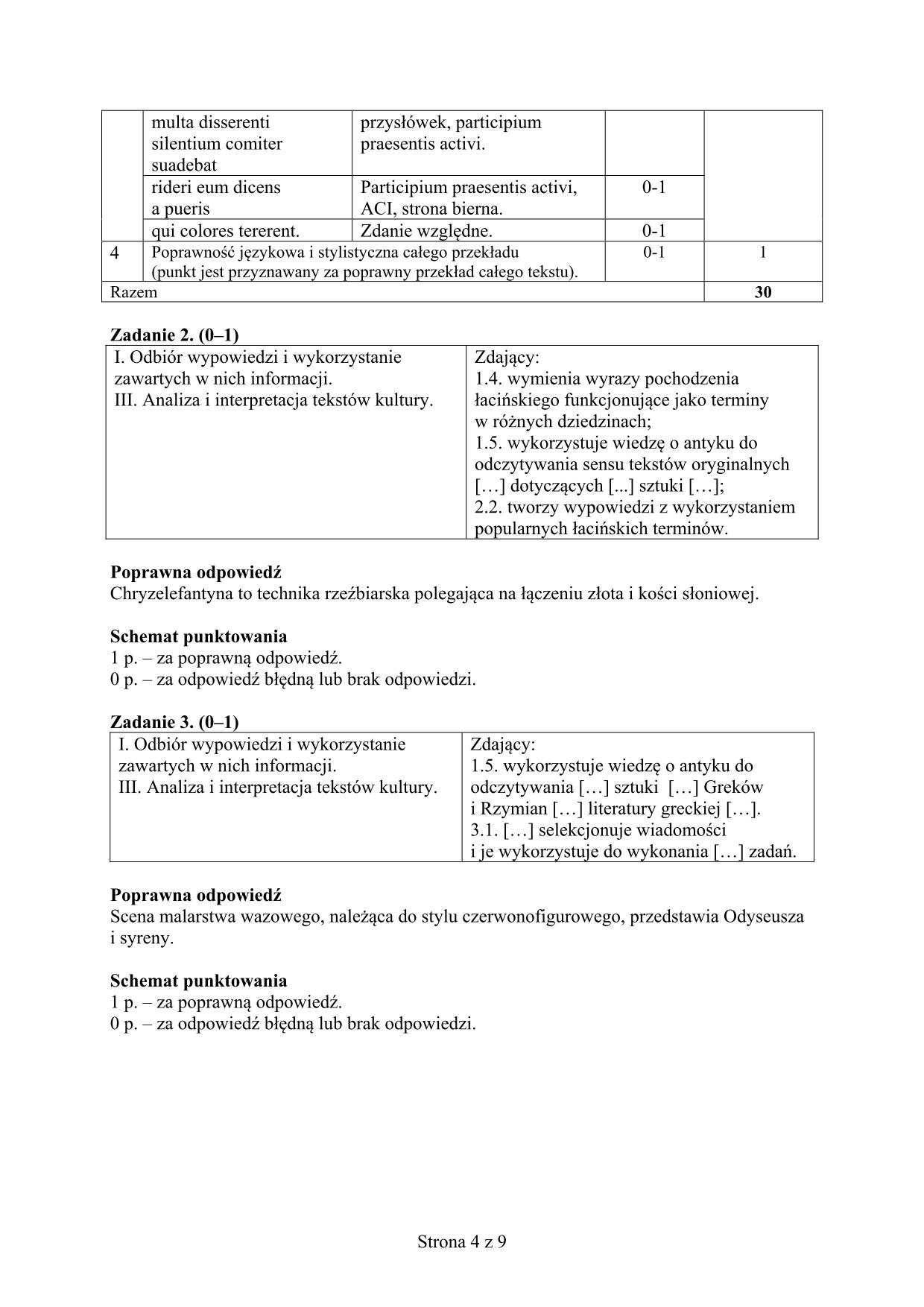 odpowiedzi-jezyk-lacinski-i-kultura-antyczna-poziom-rozszerzony-matura-2015-4