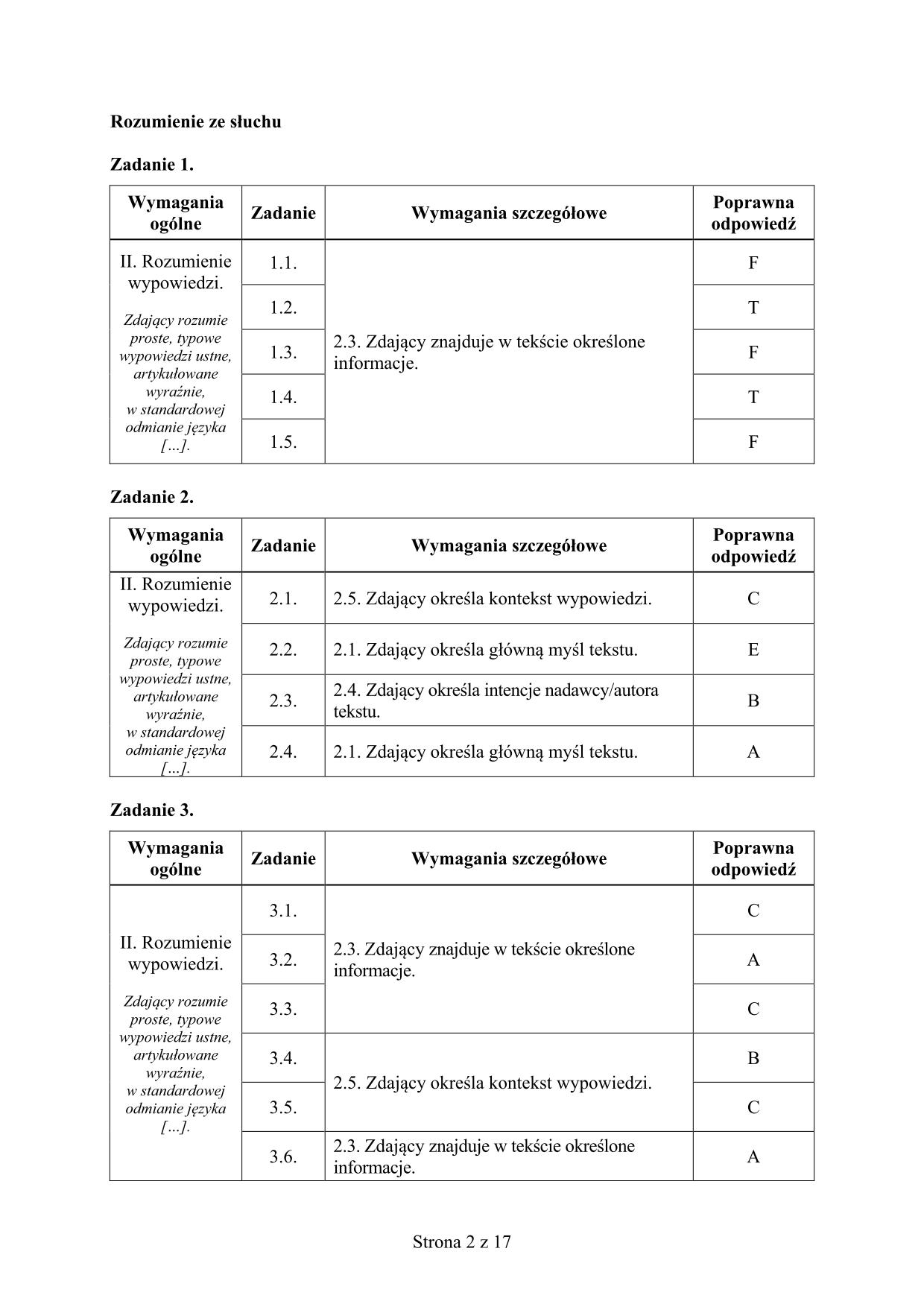 odpowiedzi-jezyk-angielski-poziom-podstawowy-matura-2015-2