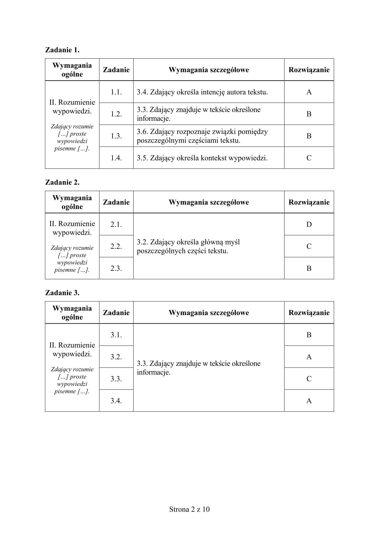 odpowiedzi-jezyk-angielski-dla-nieslyszacych-poziom-podstawowy-matura-2015-2