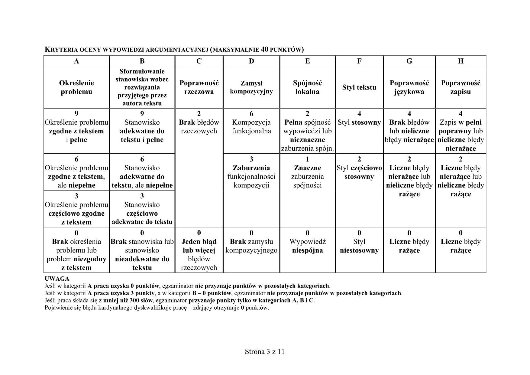 odpowiedzi-jezyk-polski-poziom-rozszerzony-matura-2015-3