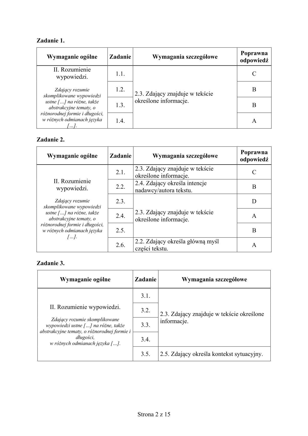 odpowiedzi-jezyk-angielski-dla-absolwentow-klas-dwujezycznych-matura-2015-2