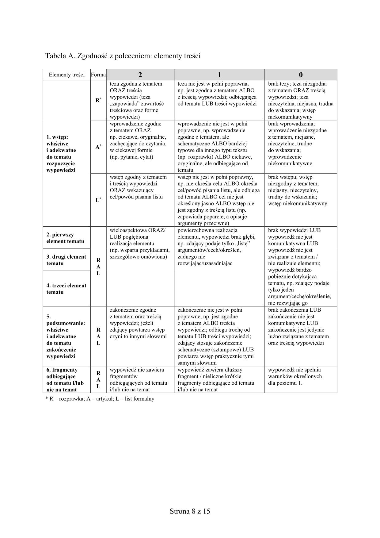 odpowiedzi-jezyk-angielski-dla-absolwentow-klas-dwujezycznych-matura-2015-8