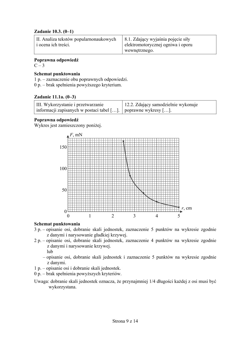 odpowiedzi-fizyka-matura-2015 - 09