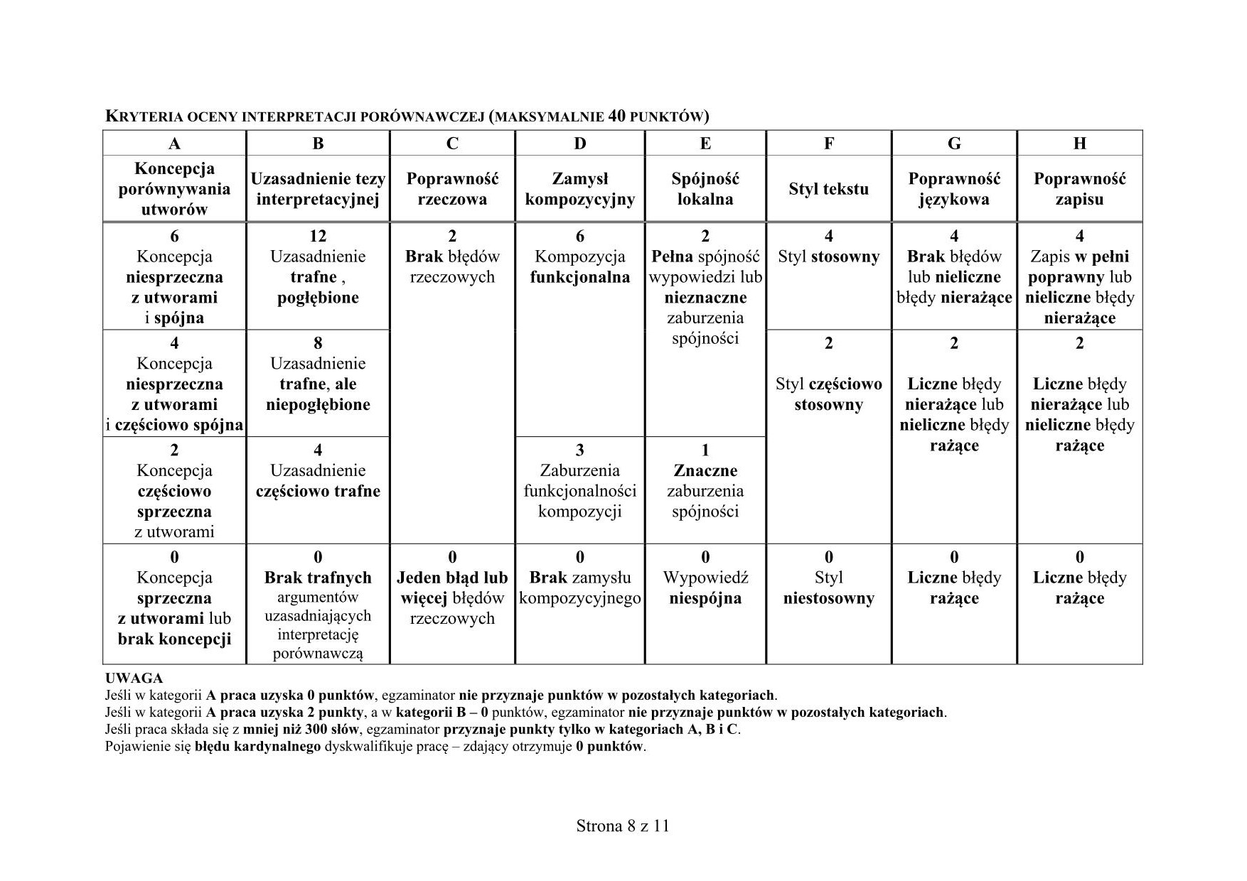 odpowiedzi-jezyk-polski-poziom-rozszerzony-matura-08