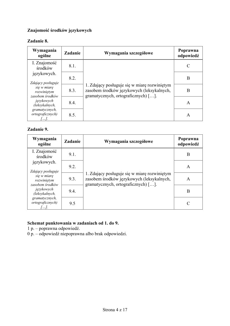 odpowiedzi-jezyk-rosyjski-poziom-podstawowy-matura-2015 - 04