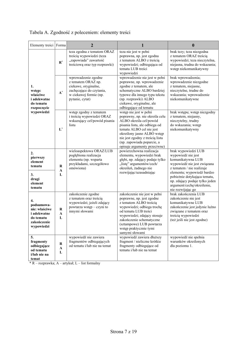 odpowiedzi-jezyk-rosyjski-poziom-rozszerzony-matura-2015 - 07