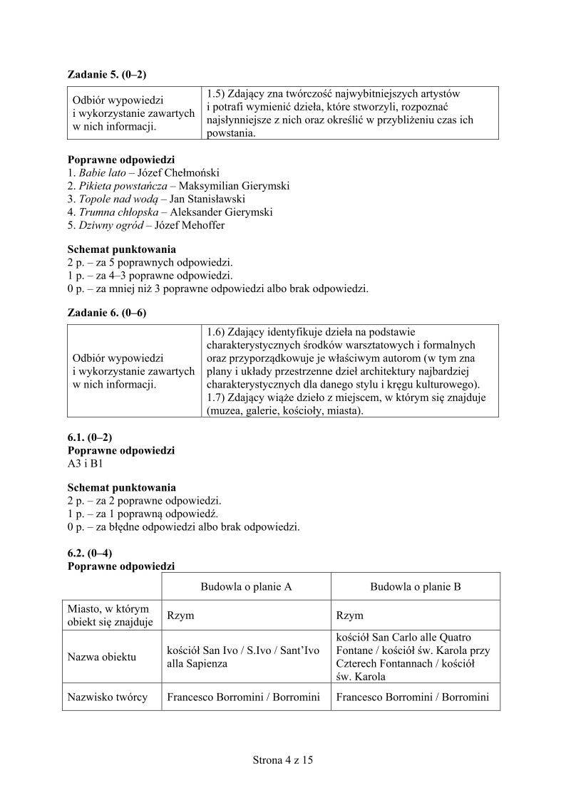 odpowiedzi-historia-sztuki-matura-2015 - 04