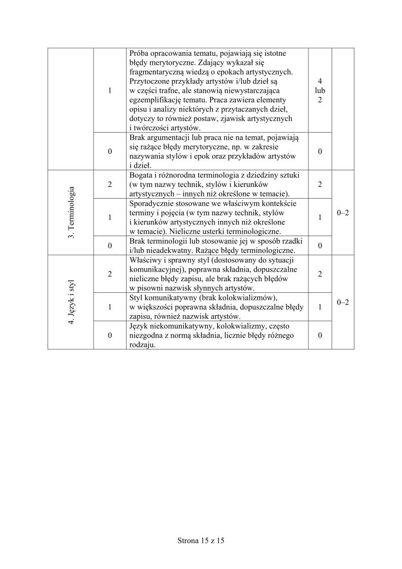 odpowiedzi-historia-sztuki-matura-2015 - 15