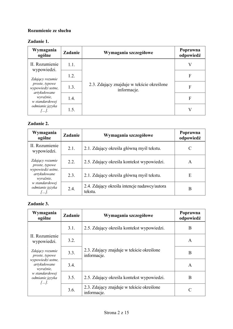 odpowiedzi-jezyk-francuski-poziom-podstawowy-matura-2015 - 02