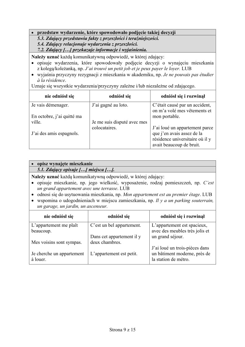 odpowiedzi-jezyk-francuski-poziom-podstawowy-matura-2015 - 09