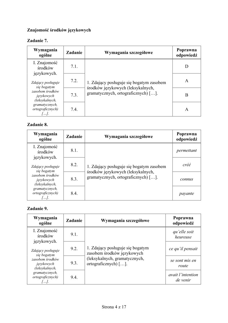 odpowiedzi-jezyk-francuski-poziom-rozszerzony-matura-2015 - 04