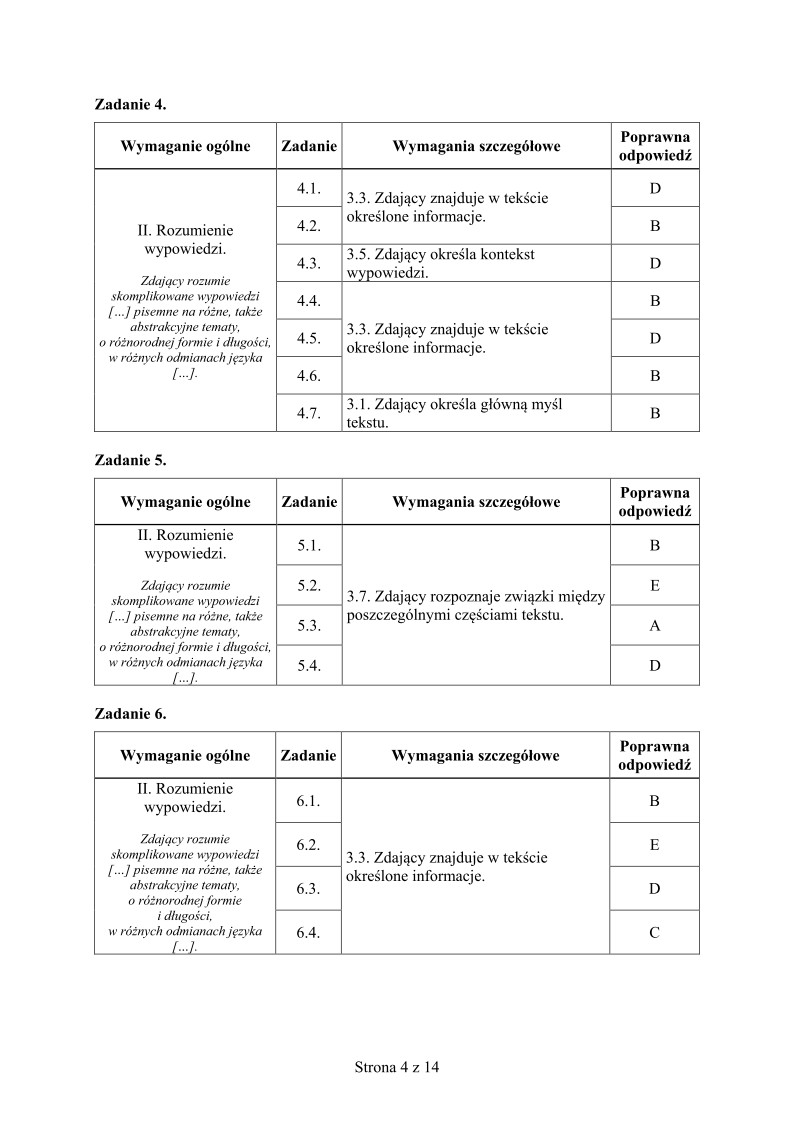 odpowiedzi-jezyk-francuski-poziom-dwujezyczny-matura-2015 - 04