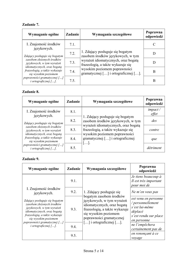 odpowiedzi-jezyk-francuski-poziom-dwujezyczny-matura-2015 - 05