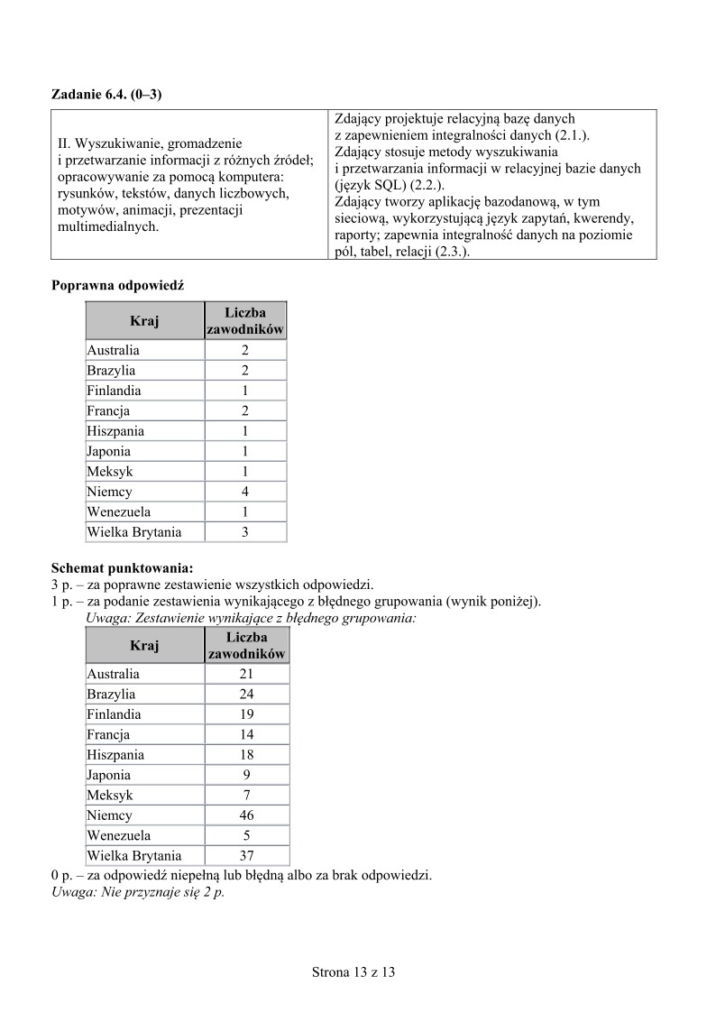 odpowiedzi-informatyka-czesc-I-matura-2015 - 13