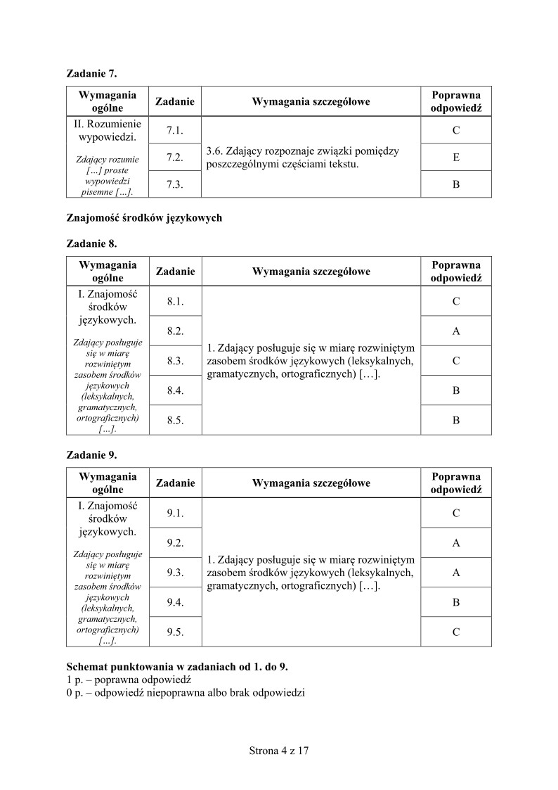 odpowiedzi-jezyk-hiszpanski-poziom-podstawowy-matura-2015 - 04