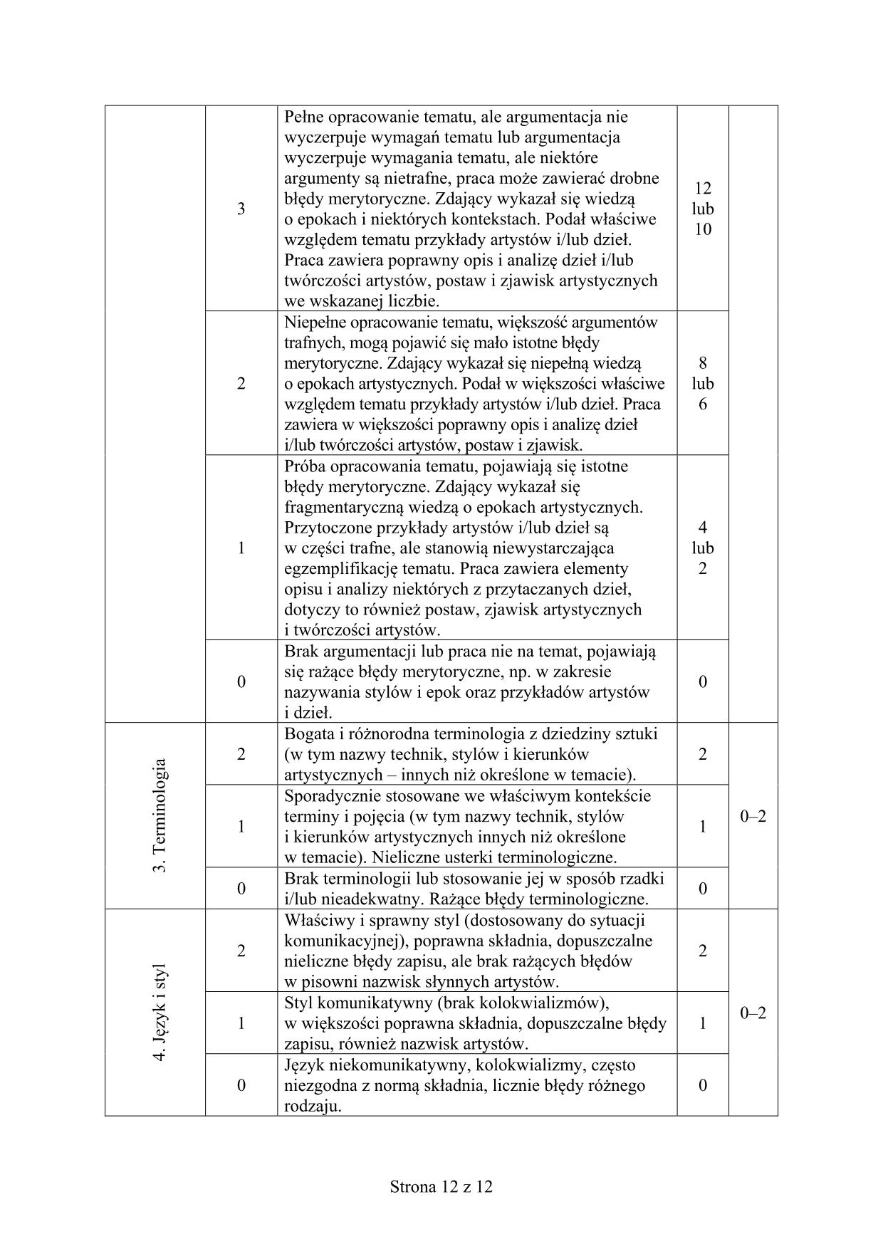 historia-sztuki-matura-2017-p-rozszerzony-odpowiedzi - 12