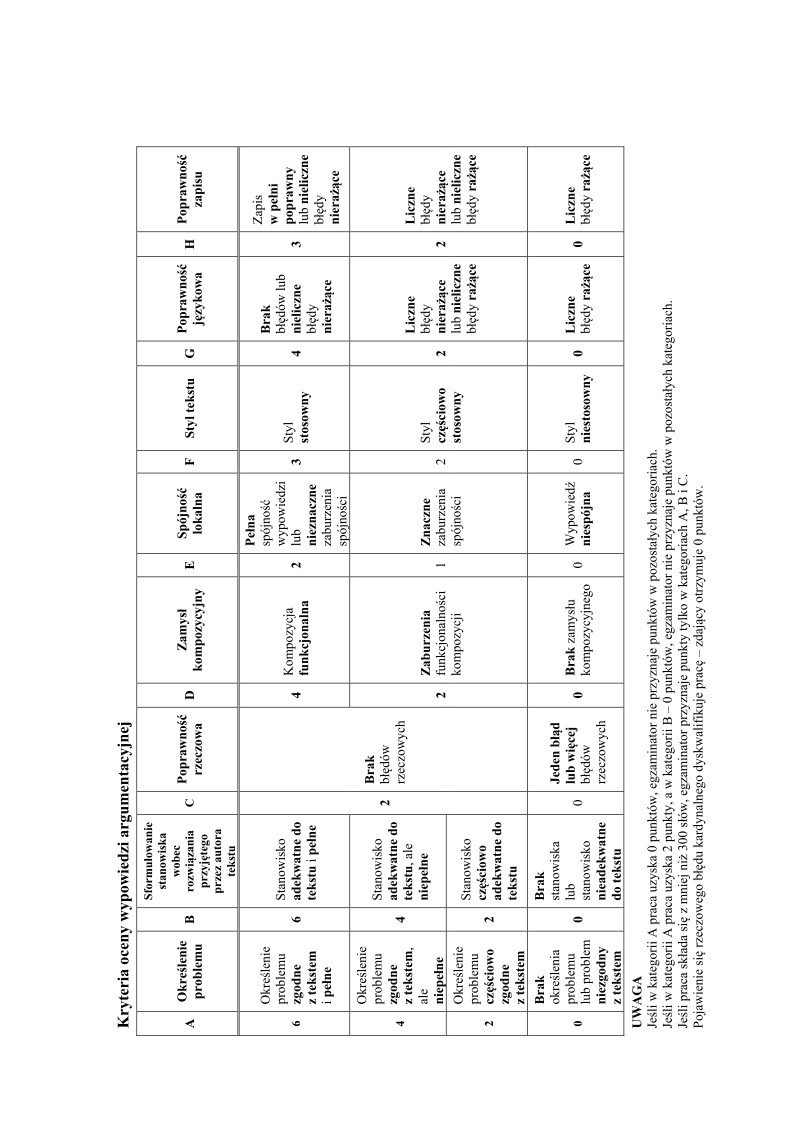 odpowiedzi-jezyk-kaszubski-poziom-rozszerzony-matura-2015 - 08