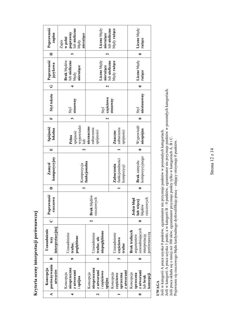 odpowiedzi-jezyk-kaszubski-poziom-rozszerzony-matura-2015 - 12