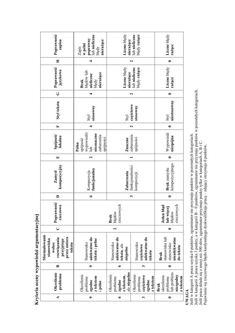 odpowiedzi-jezyk-lemkowski-poziom-rozszerzony-matura-2015 - 03