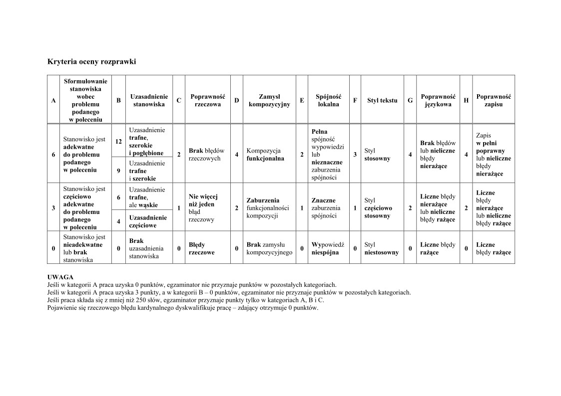 odpowiedzi-jezyk-ukrainski-poziom-podstawowy-matura-2015 - 06