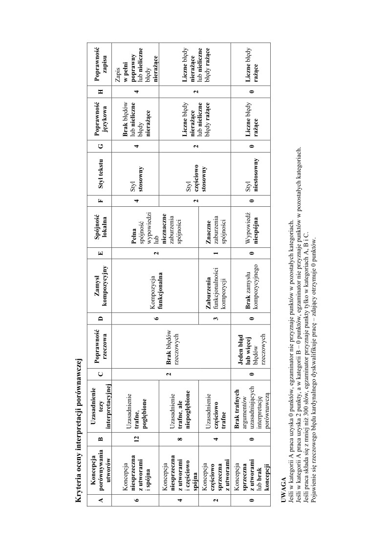 odpowiedzi-jezyk-ukrainski-poziom-rozszerzony-matura-2015 - 07