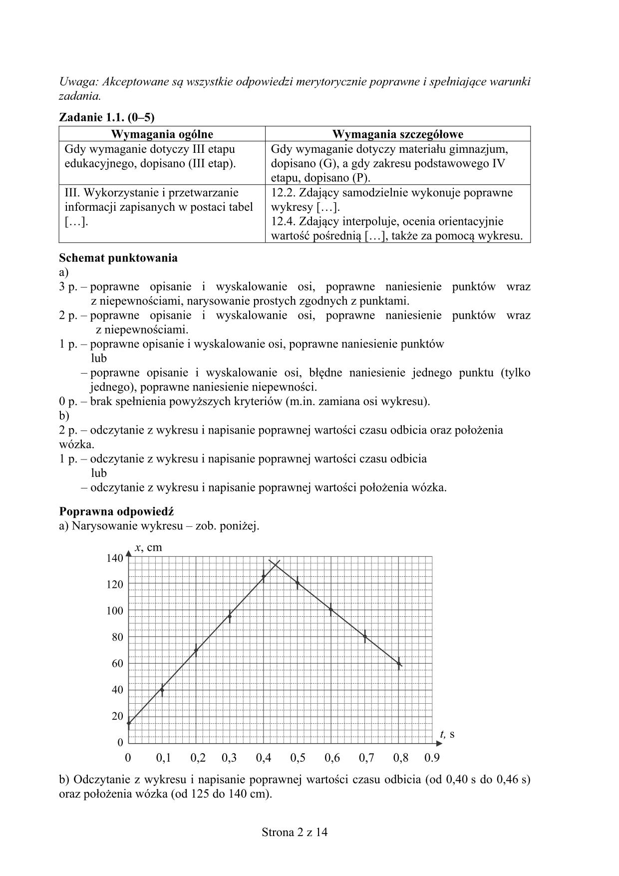 fizyka-matura-2016-p-rozszerzony-odpowiedzi - 2