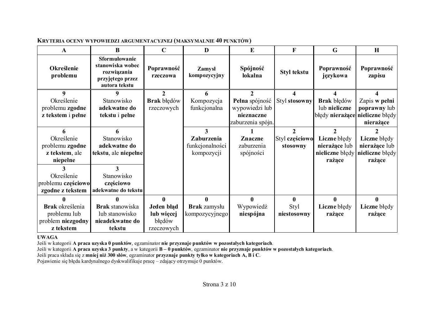 język polski rozszerzony - matura 2018 - zasady oceniania-03