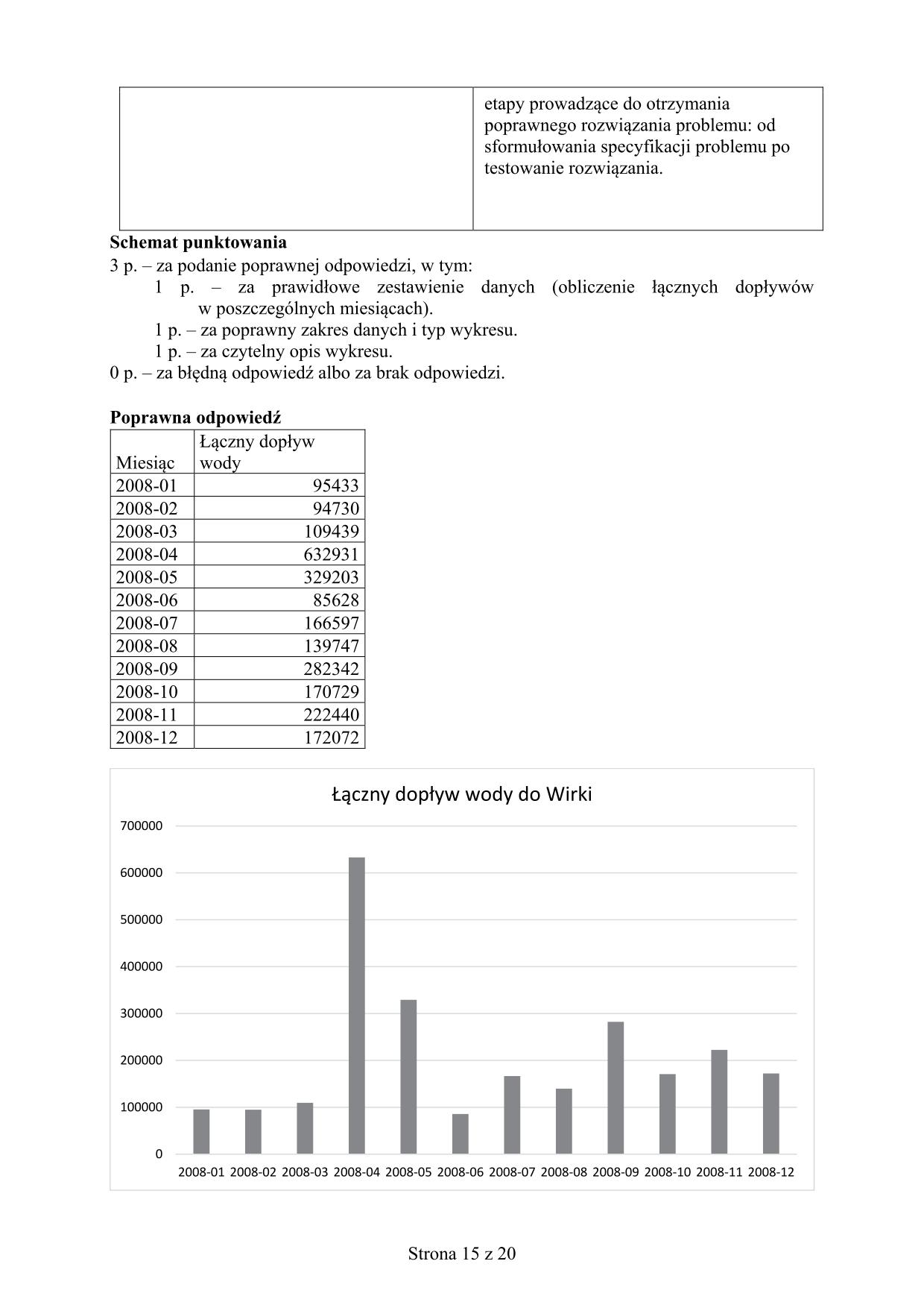 odpowiedzi-informatyka-rozszerzony-matura-2018 - 15