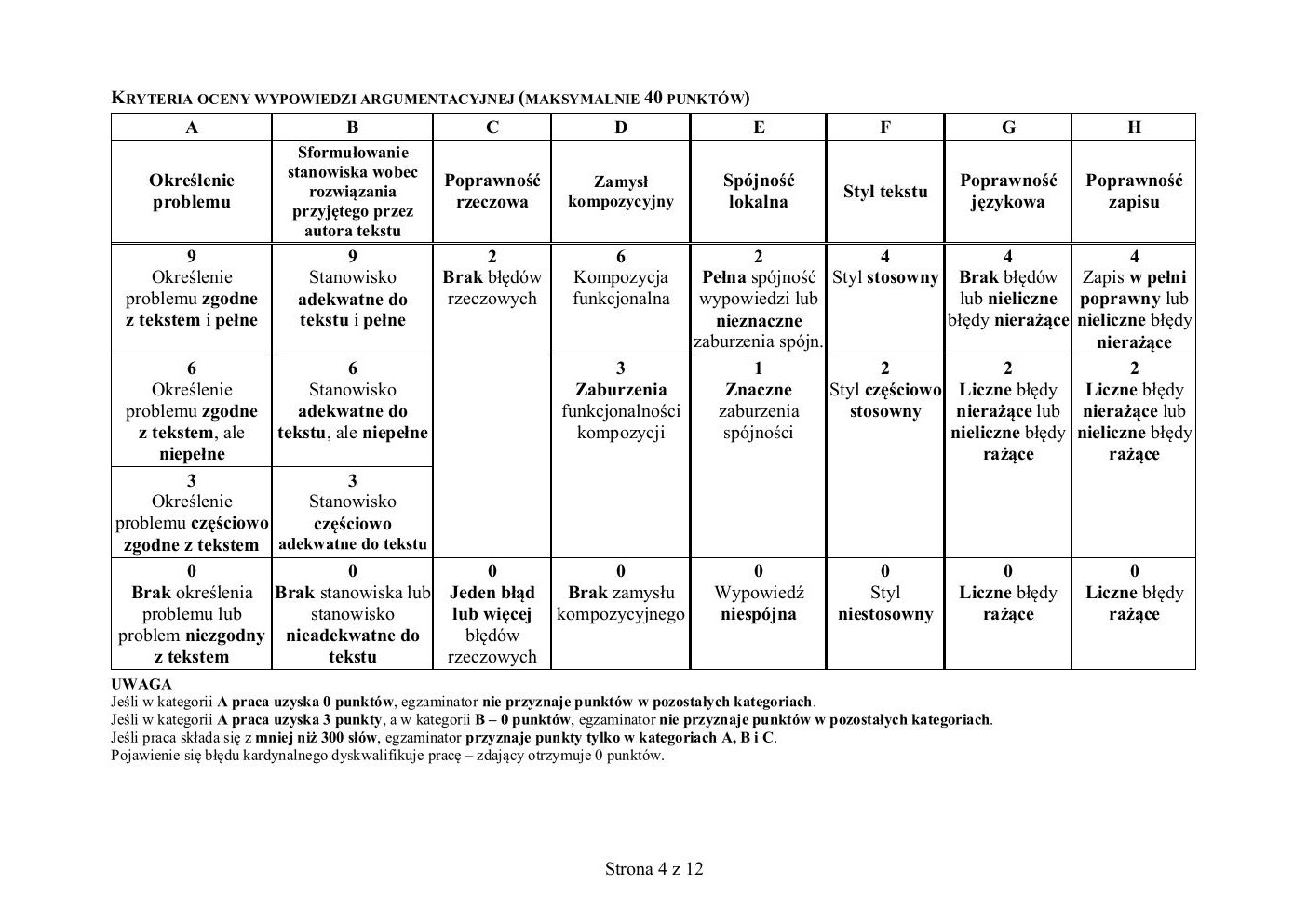 język polski rozszerzony - matura 2019 - zasady oceniania-04