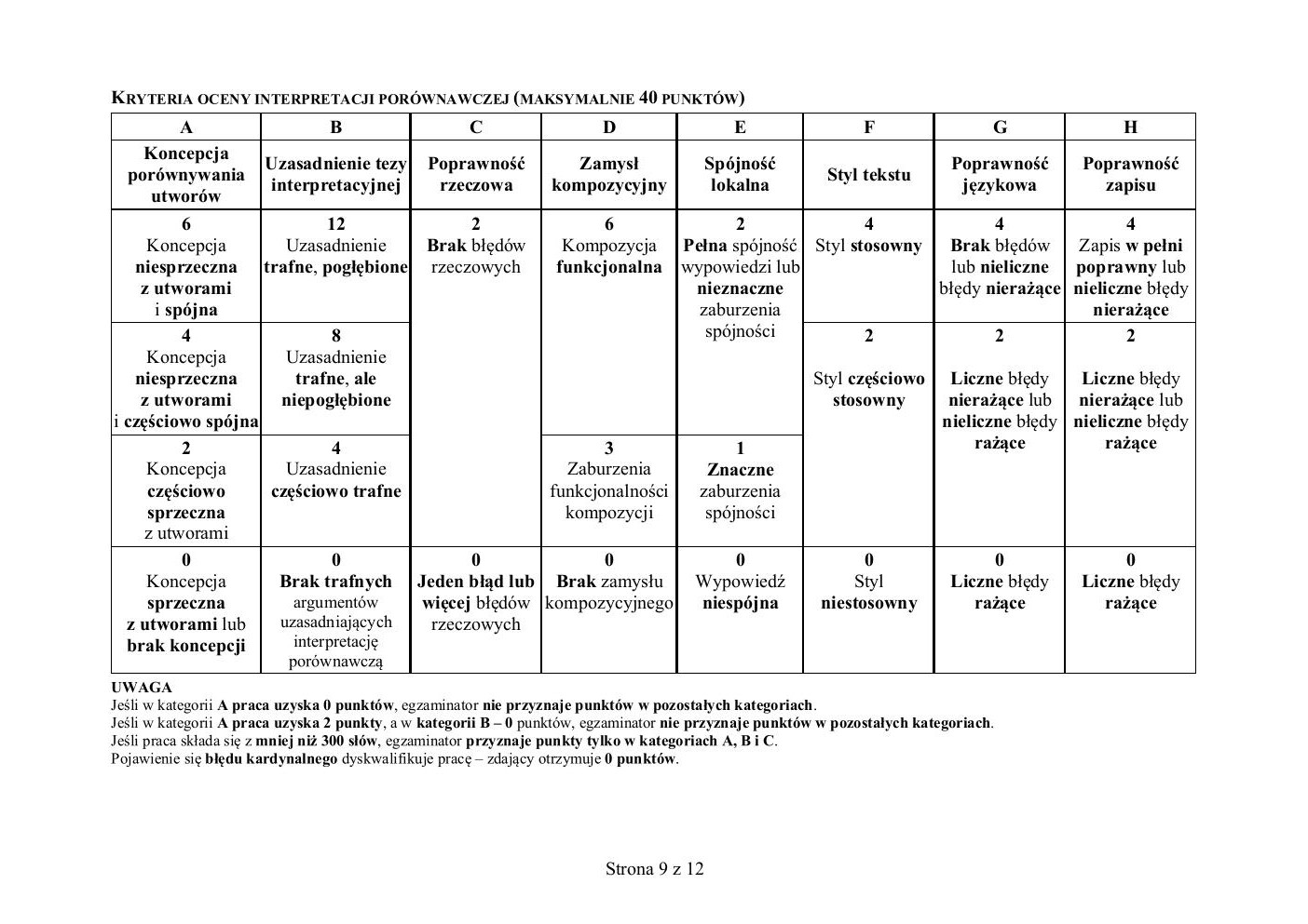 język polski rozszerzony - matura 2019 - zasady oceniania-09