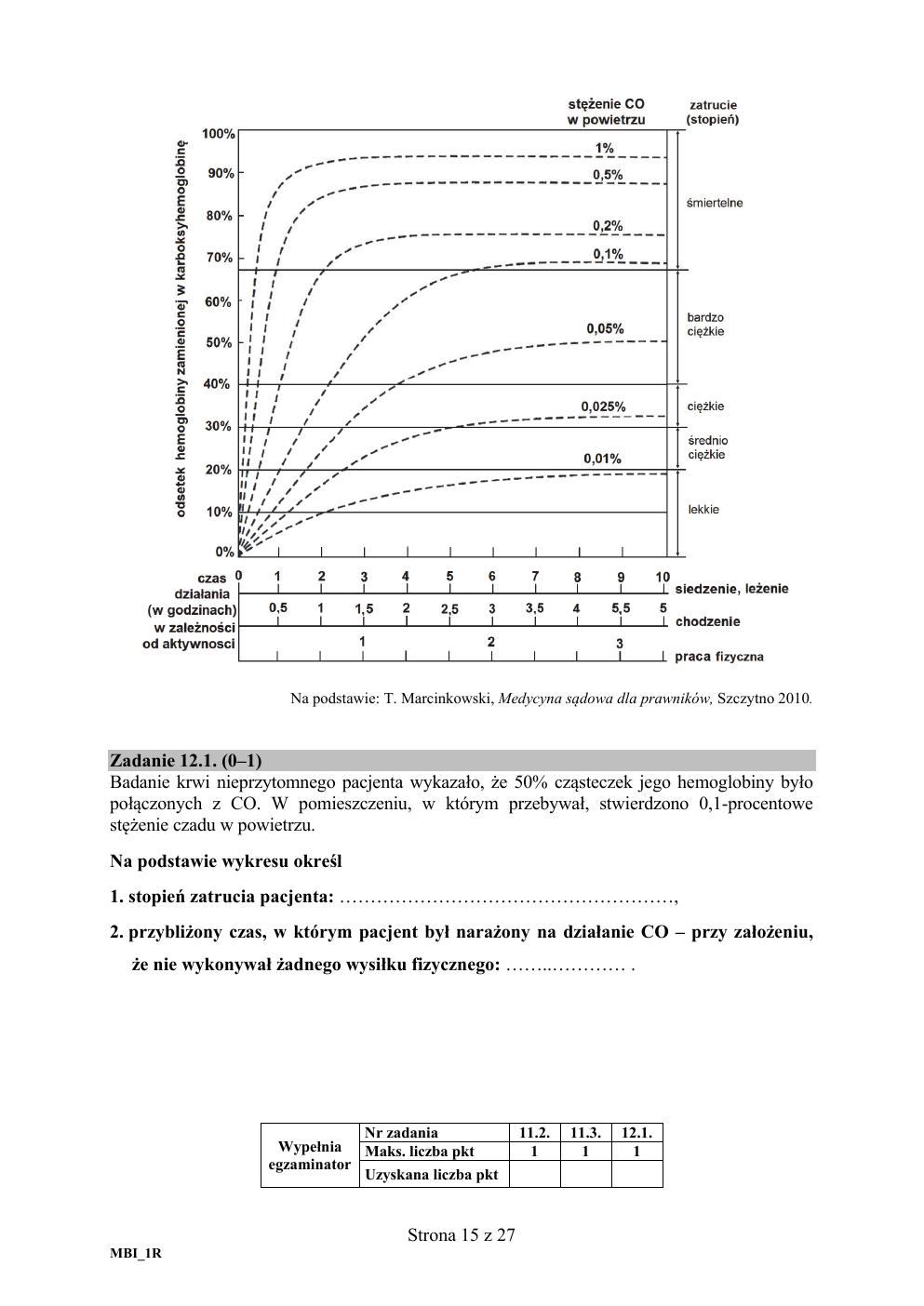 matura-2019-biologia-rozszerzony-15