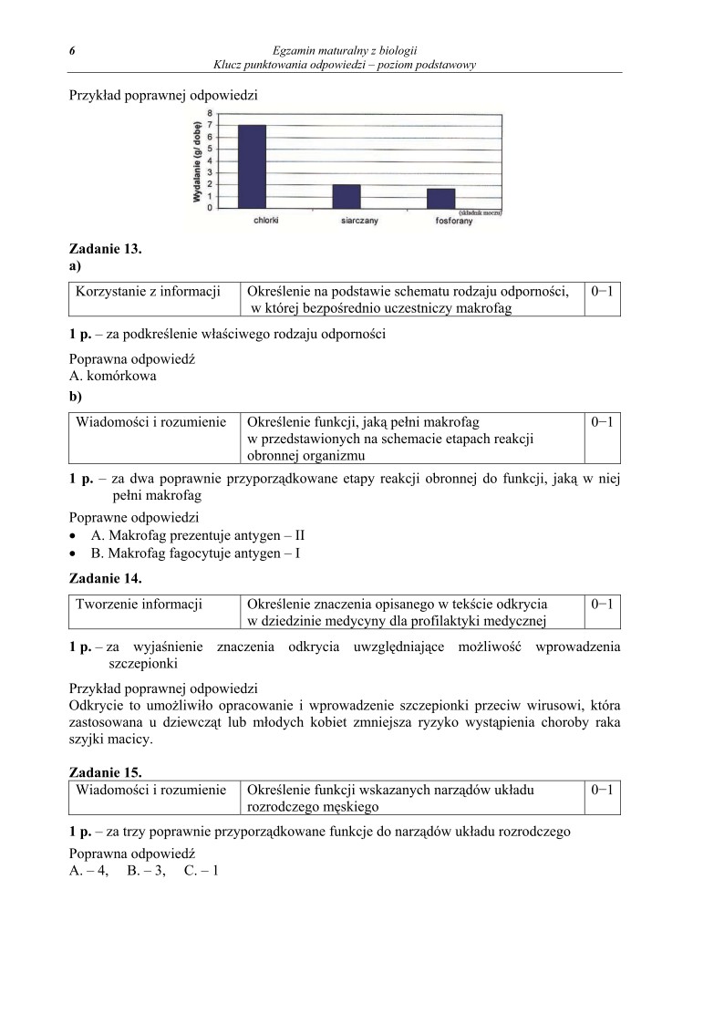 Odpowiedzi - biologia, p. podstawowy, matura 2010-strona-06