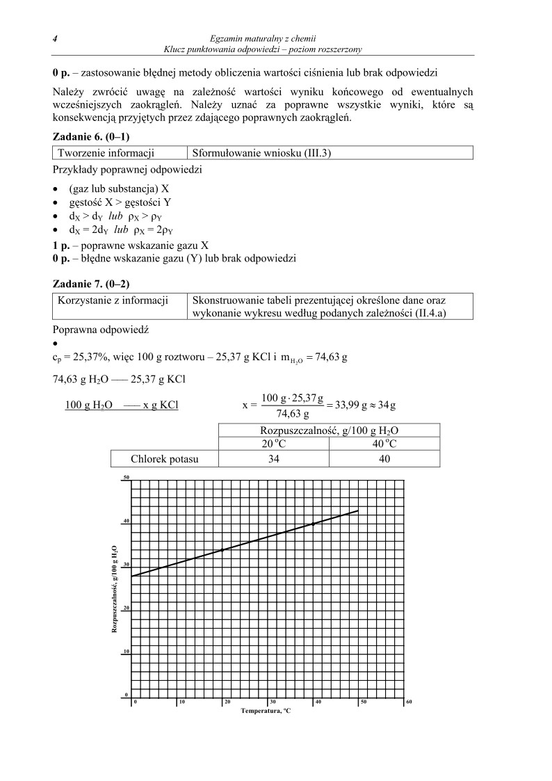 Odpowiedzi - chemia, p. rozszerzony, matura 2010-strona-04